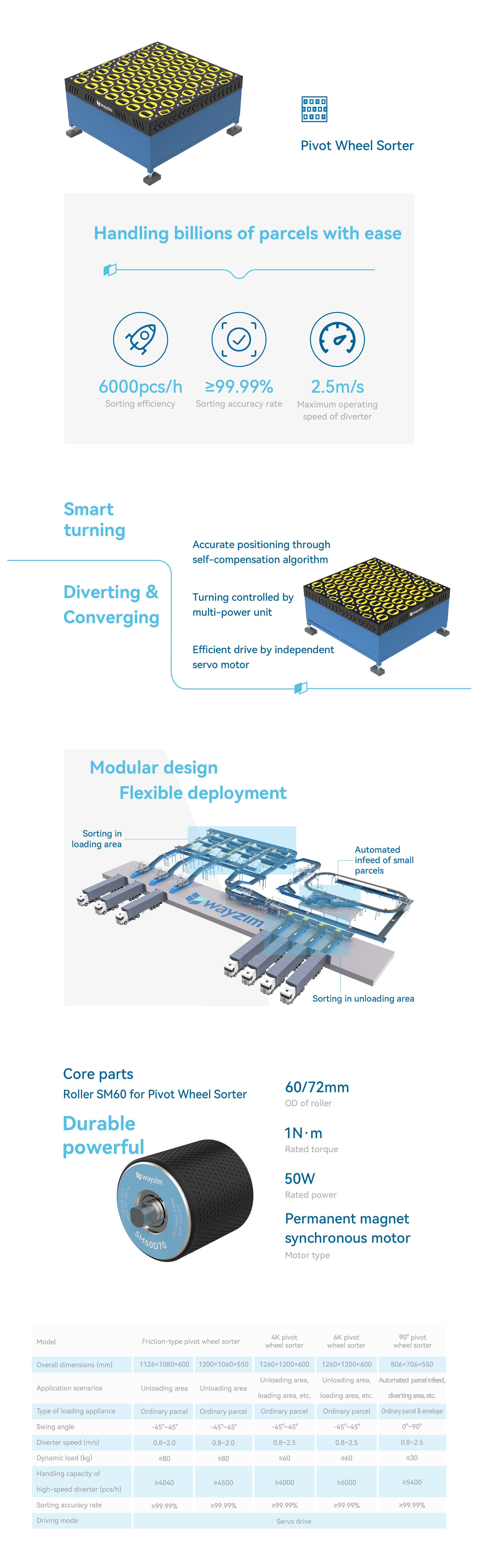 Pivot Wheel Sorter