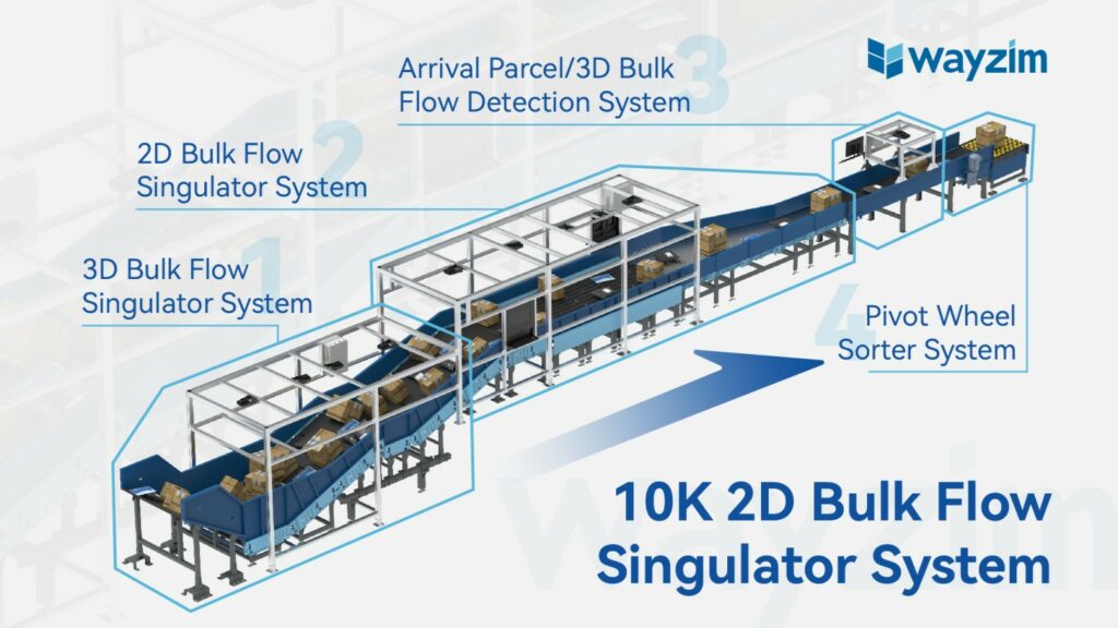 10K 2D Bulk Flow Singulator System