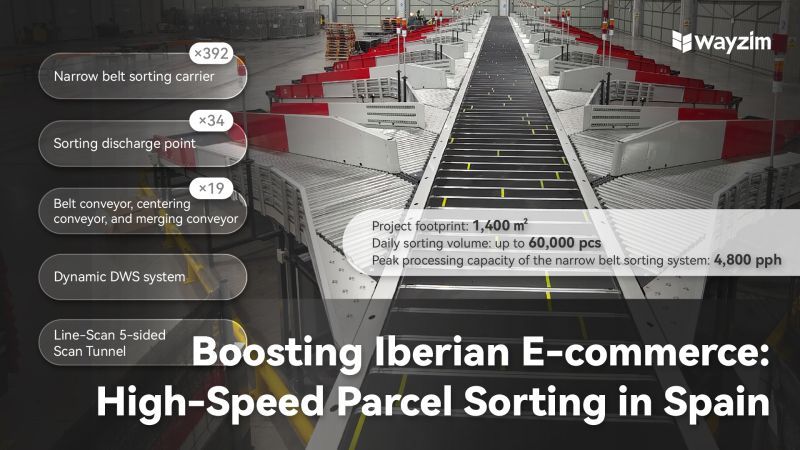 Case of the week: Boosting Iberian E-commerce – High Speed Parcel Sorting in Spain